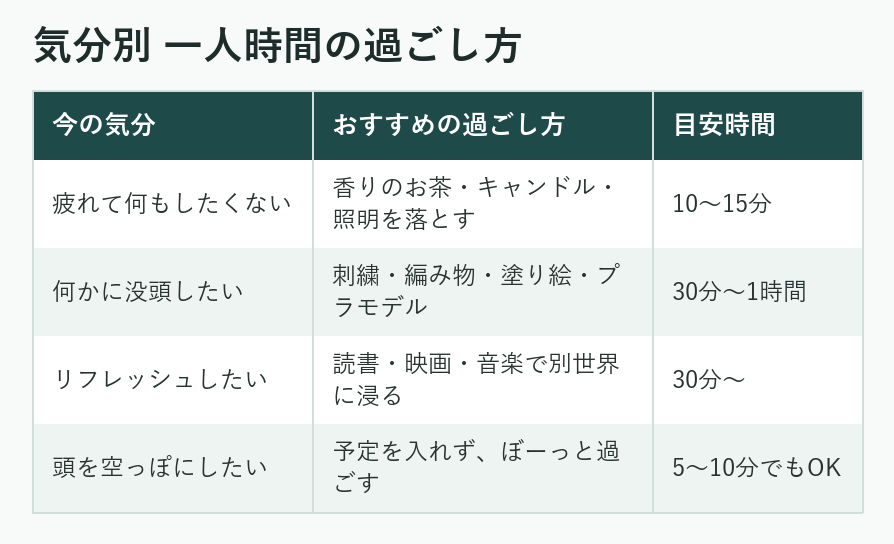 気分別一人時間の過ごし方