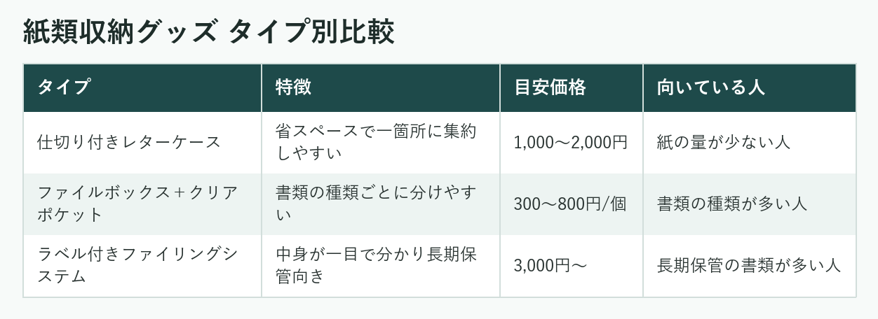 紙類収納グッズタイプ別比較表