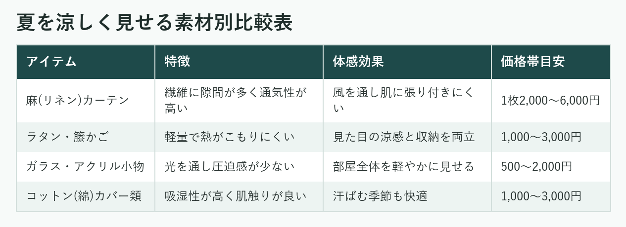 夏を涼しく見せる素材別比較表