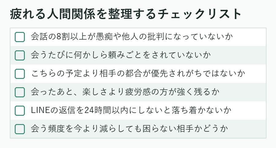 人間関係を整理するときのチェックリスト