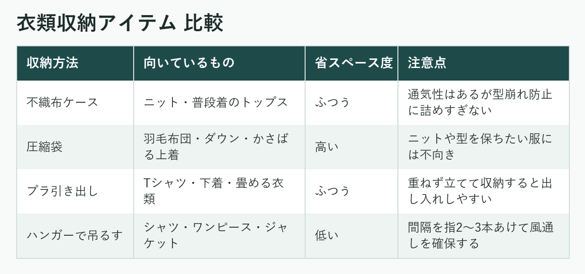 衣類収納アイテムの比較表