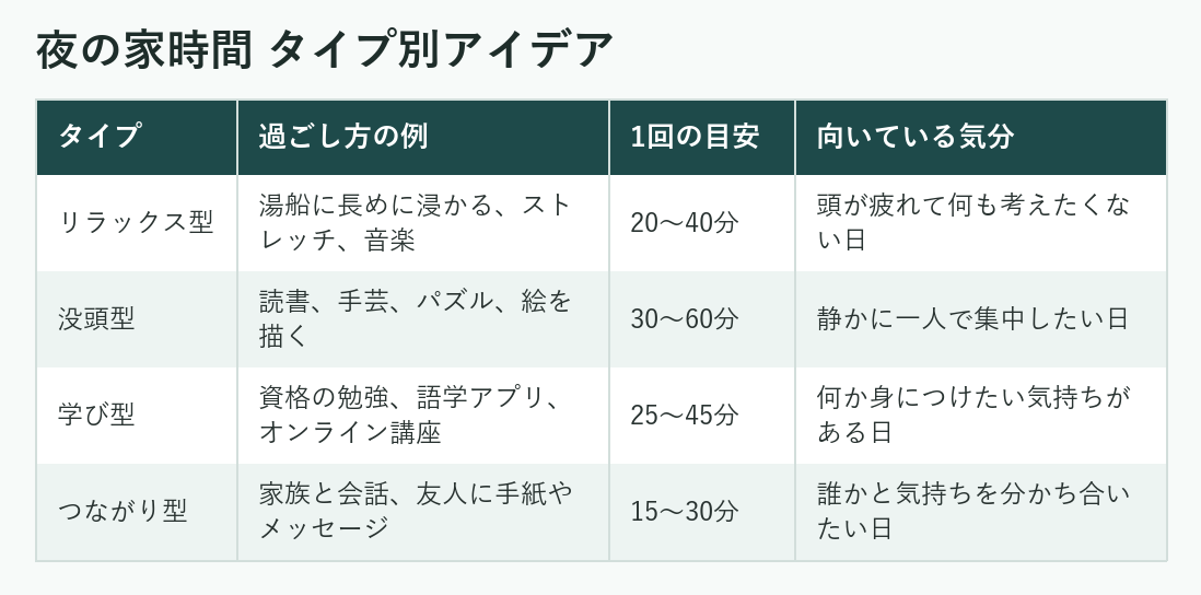 夜の家時間タイプ別アイデアの比較表