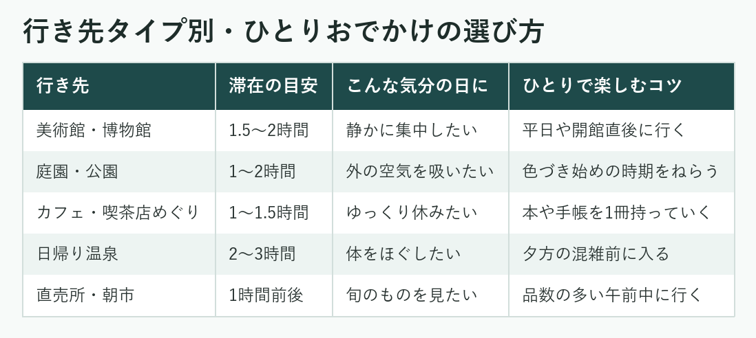 行き先タイプ別・ひとりおでかけの選び方